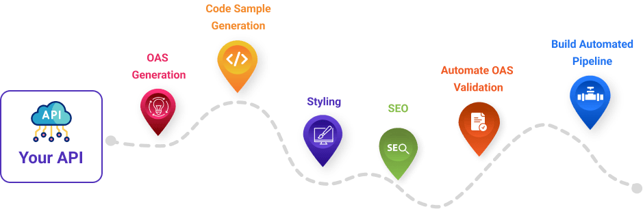 api-docs